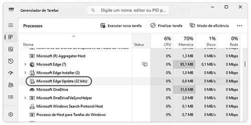 Edições do Windows 11 e do Windows Server 2025, e WOW64