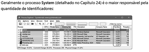 Processos, Threads e Identificadores