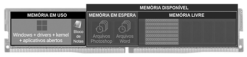 RAM