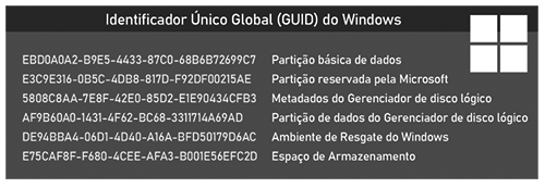 MBR, GPT e BCD